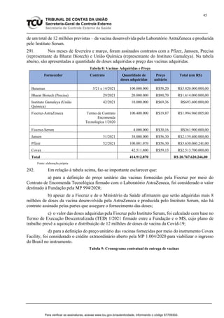 45
TRIBUNAL DE CONTAS DA UNIÃO
Secretaria-Geral de Controle Externo
Secretaria de Controle Externo da Saúde
de um total de 12 milhões previstas – da vacina desenvolvida pelo Laboratório AstraZeneca e produzida
pelo Instituto Serum.
291. Nos meses de fevereiro e março, foram assinados contratos com a Pfizer, Janssen, Precisa
(representante da Bharat Biotech) e União Química (representante do Instituto Gamaleya). Na tabela
abaixo, são apresentadas a quantidade de doses adquiridas e preço das vacinas adquiridas.
Tabela 8: Vacinas Adquiridas e Preço
Fornecedor Contrato Quantidade de
doses adquiridas
Preço
unitário
Total (em R$)
Butantan 5/21 e 14/2021 100.000.000 R$58,20 R$5.820.000.000,00
Bharat Biotech (Precisa) 29/2021 20.000.000 R$80,70 R$1.614.000.000,00
Instituto Gamaleya (União
Química)
42/2021 10.000.000 R$69,36 R$693.600.000,00
Fiocruz-AstraZeneca Termo de Contrato
Encomenda
Tecnológica 1/2020
100.400.000 R$19,87 R$1.994.960.005,00
Fiocruz-Serum 4.000.000 R$30,16 R$361.900.000,00
Jansen 51/2021 38.000.000 R$56,30 R$2.139.400.000,00
Pfizer 52/2021 100.001.070 R$56,30 R$5.630.060.241,00
Covax 42.511.800 R$59,13 R$2.513.700.000,00
Total 414.912.870 R$ 20.767.620.246,00
Fonte: elaboração própria
292. Em relação à tabela acima, faz-se importante esclarecer que:
a) para a definição do preço unitário das vacinas fornecidas pela Fiocruz por meio do
Contrato de Encomenda Tecnológica firmado com o Laboratório AstraZeneca, foi considerado o valor
destinado à Fundação pela MP 994/2020;
b) apesar de a Fiocruz e de o Ministério da Saúde afirmarem que serão adquiridas mais 8
milhões de doses da vacina desenvolvida pela AstraZeneca e produzida pelo Instituto Serum, não há
contrato assinado pelas partes que assegure o fornecimento das doses;
c) o valor das doses adquiridas pela Fiocruz pelo Instituto Serum, foi calculado com base no
Termo de Execução Descentralizada (TED) 1/2021 firmado entre a Fundação e o MS, cujo plano de
trabalho prevê a aquisição e distribuição de 12 milhões de doses de vacina da Covid-19;
d) para a definição do preço unitário das vacinas fornecidas por meio do instrumento Covax
Facility, foi considerado o crédito extraordinário aberto pela MP 1.004/2020 para viabilizar o ingresso
do Brasil no instrumento.
Tabela 9: Cronograma contratual de entrega de vacinas
Para verificar as assinaturas, acesse www.tcu.gov.br/autenticidade, informando o código 67709303.
 