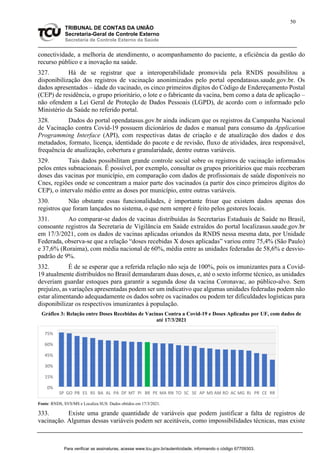 50
TRIBUNAL DE CONTAS DA UNIÃO
Secretaria-Geral de Controle Externo
Secretaria de Controle Externo da Saúde
conectividade, a melhoria de atendimento, o acompanhamento do paciente, a eficiência da gestão do
recurso público e a inovação na saúde.
327. Há de se registrar que a interoperabilidade promovida pela RNDS possibilitou a
disponibilização dos registros de vacinação anonimizados pelo portal opendatasus.saude.gov.br. Os
dados apresentados – idade do vacinado, os cinco primeiros dígitos do Código de Endereçamento Postal
(CEP) de residência, o grupo prioritário, o lote e o fabricante da vacina, bem como a data de aplicação –
não ofendem a Lei Geral de Proteção de Dados Pessoais (LGPD), de acordo com o informado pelo
Ministério da Saúde no referido portal.
328. Dados do portal opendatasus.gov.br ainda indicam que os registros da Campanha Nacional
de Vacinação contra Covid-19 possuem dicionários de dados e manual para consumo da Application
Programming Interface (API), com respectivas datas de criação e de atualização dos dados e dos
metadados, formato, licença, identidade do pacote e de revisão, fluxo de atividades, área responsável,
frequência de atualização, cobertura e granularidade, dentre outras variáveis.
329. Tais dados possibilitam grande controle social sobre os registros de vacinação informados
pelos entes subnacionais. É possível, por exemplo, consultar os grupos prioritários que mais receberam
doses das vacinas por município, em comparação com dados de profissionais de saúde disponíveis no
Cnes, regiões onde se concentram a maior parte dos vacinados (a partir dos cinco primeiros dígitos do
CEP), o intervalo médio entre as doses por município, entre outras variáveis.
330. Não obstante essas funcionalidades, é importante frisar que existem dados apenas dos
registros que foram lançados no sistema, o que nem sempre é feito pelos gestores locais.
331. Ao comparar-se dados de vacinas distribuídas às Secretarias Estaduais de Saúde no Brasil,
consoante registros da Secretaria de Vigilância em Saúde extraídos do portal localizasus.saude.gov.br
em 17/3/2021, com os dados de vacinas aplicadas oriundos da RNDS nessa mesma data, por Unidade
Federada, observa-se que a relação “doses recebidas X doses aplicadas” variou entre 75,4% (São Paulo)
e 37,6% (Roraima), com média nacional de 60%, média entre as unidades federadas de 58,6% e desvio-
padrão de 9%.
332. É de se esperar que a referida relação não seja de 100%, pois os imunizantes para a Covid-
19 atualmente distribuídos no Brasil demandaram duas doses, e, até o sexto informe técnico, as unidades
deveriam guardar estoques para garantir a segunda dose da vacina Coronavac, ao público-alvo. Sem
prejuízo, as variações apresentadas podem ser um indicativo que algumas unidades federadas podem não
estar alimentando adequadamente os dados sobre os vacinados ou podem ter dificuldades logísticas para
disponibilizar os respectivos imunizantes à população.
Gráfico 3: Relação entre Doses Recebidas de Vacinas Contra a Covid-19 e Doses Aplicadas por UF, com dados de
até 17/3/2021
Fonte: RNDS, SVS/MS e Localiza SUS. Dados obtidos em 17/3/2021.
333. Existe uma grande quantidade de variáveis que podem justificar a falta de registros de
vacinação. Algumas dessas variáveis podem ser aceitáveis, como impossibilidades técnicas, mas existe
0%
15%
30%
45%
60%
75%
SP GO PB ES RS BA AL PA DF MT PI BR PE MA RN TO SC SE AP MS AM RO AC MG RJ PR CE RR
Para verificar as assinaturas, acesse www.tcu.gov.br/autenticidade, informando o código 67709303.
 