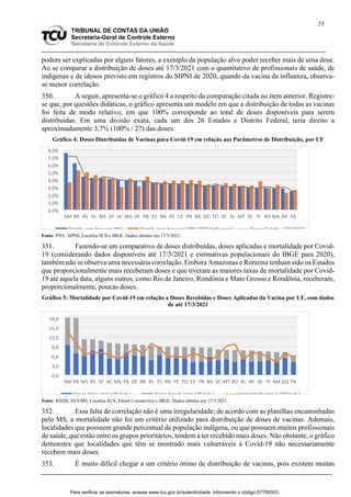 53
TRIBUNAL DE CONTAS DA UNIÃO
Secretaria-Geral de Controle Externo
Secretaria de Controle Externo da Saúde
podem ser explicadas por alguns fatores, a exemplo da população alvo poder receber mais de uma dose.
Ao se comparar a distribuição de doses até 17/3/2021 com o quantitativo de profissionais de saúde, de
indígenas e de idosos previsto em registros do SIPNI de 2020, quando da vacina da influenza, observa-
se menor correlação.
350. A seguir, apresenta-se o gráfico 4 a respeito da comparação citada no item anterior. Registre-
se que, por questões didáticas, o gráfico apresenta um modelo em que a distribuição de todas as vacinas
foi feita de modo relativo, em que 100% corresponde ao total de doses disponíveis para serem
distribuídas. Em uma divisão exata, cada um dos 26 Estados e Distrito Federal, teria direito a
aproximadamente 3,7% (100% / 27) das doses.
Gráfico 4: Doses Distribuídas de Vacinas para Covid-19 em relação aos Parâmetros de Distribuição, por UF
Fonte: PNV, SIPNI, Localiza SUS e IBGE. Dados obtidos em 17/3/2021.
351. Fazendo-se um comparativo de doses distribuídas, doses aplicadas e mortalidade por Covid-
19 (considerando dados disponíveis até 17/3/2021 e estimativas populacionais do IBGE para 2020),
também não se observa uma necessária correlação. Embora Amazonas e Roraima tenham sido os Estados
que proporcionalmente mais receberam doses e que tiveram as maiores taxas de mortalidade por Covid-
19 até aquela data, alguns outros, como Rio de Janeiro, Rondônia e Mato Grosso e Rondônia, receberam,
proporcionalmente, poucas doses.
Gráfico 5: Mortalidade por Covid-19 em relação a Doses Recebidas e Doses Aplicadas da Vacina por UF, com dados
de até 17/3/2021
Fonte: RNDS, SVS/MS, Localiza SUS, Painel Coronavírus e IBGE. Dados obtidos em 17/3/2021.
352. Essa falta de correlação não é uma irregularidade; de acordo com as planilhas encaminhadas
pelo MS, a mortalidade não foi um critério utilizado para distribuição de doses de vacinas. Ademais,
localidades que possuem grande percentual de população indígena, ou que possuem muitos profissionais
de saúde, que estão entre os grupos prioritários, tendem a ter recebido mais doses. Não obstante, o gráfico
demonstra que localidades que têm se mostrado mais vulneráveis à Covid-19 não necessariamente
recebem mais doses.
353. É muito difícil chegar a um critério ótimo de distribuição de vacinas, pois existem muitas
0,0%
1,0%
2,0%
3,0%
4,0%
5,0%
6,0%
7,0%
8,0%
AM RR RS RJ MS SP AC MG DF PB ES RN PE CE PR BA GO TO SC AL MT SE PI RO MA AP PA
Distrib. com base no PNV Distrib. com base no SIPNI 2020 (Influenza) Doses Distrib. 17/3/2021
0,0
3,0
6,0
9,0
12,0
15,0
18,0
AM RR MS RS SP AC MG PB DF BR RJ ES RN PE TO CE PR BA SC MT RO AL AP SE PI MA GO PA
Doses Aplic. (por 100 hab.) Doses Receb. (por 100 hab.) Mortalidade (por 5.000 hab.)
Para verificar as assinaturas, acesse www.tcu.gov.br/autenticidade, informando o código 67709303.
 