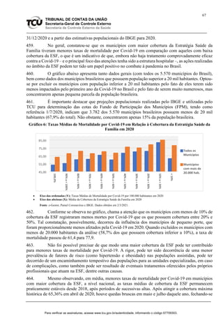 67
TRIBUNAL DE CONTAS DA UNIÃO
Secretaria-Geral de Controle Externo
Secretaria de Controle Externo da Saúde
31/12/2020 e a partir das estimativas populacionais do IBGE para 2020.
459. No geral, constatou-se que os municípios com maior cobertura da Estratégia Saúde da
Família tiveram menores taxas de mortalidade por Covid-19 em comparação com aqueles com baixa
cobertura da ESF, o que é um indicativo de que, embora não haja tratamento comprovadamente eficaz
contra a Covid-19 – e o principal foco das atenções tenha sido a estrutura hospitalar –, as ações realizadas
no âmbito da ESF podem ter tido um papel positivo no combate à pandemia no Brasil.
460. O gráfico abaixo apresenta tanto dados gerais (com todos os 5.570 municípios do Brasil),
bem como dados dos municípios brasileiros que possuem população superior a 20 mil habitantes. Optou-
se por excluir os municípios com população inferior a 20 mil habitantes pelo fato de eles terem sido
menos impactados pelo primeiro ano da Covid-19 no Brasil e pelo fato de serem muito numerosos, mas
concentrarem apenas pequena parcela da população brasileira.
461. É importante destacar que projeções populacionais realizadas pelo IBGE e utilizadas pelo
TCU para determinação das cotas do Fundo de Participação dos Municípios (FPM), tendo como
referência 1/7/2020, indicam que 3.782 dos 5.570 municípios brasileiros possuem menos de 20 mil
habitantes (67,9% do total). Não obstante, concentrarem apenas 15% da população brasileira.
Gráfico 6: Taxas Médias de Mortalidade por Covid-19 em Relação à Cobertura da Estratégia Saúde da
Família em 2020
 Eixo das ordenadas (Y): Taxas Médias de Mortalidade por Covid-19 por 100.000 habitantes em 2020
 Eixo das abcissas (X): Média da Cobertura da Estratégia Saúde da Família em 2020
Fonte: e-Gestor, Painel Coronavírus e IBGE. Dados obtidos em 2/3/2021.
462. Conforme se observa no gráfico, chama a atenção que os municípios com menos de 10% de
cobertura da ESF registraram menos mortes por Covid-19 que os que possuem cobertura entre 20% e
50%. Tal constatação, possivelmente, decorreu da influência dos municípios de pequeno porte, que
foram proporcionalmente menos afetados pela Covid-19 em 2020. Quando excluídos os municípios com
menos de 20.000 habitantes da análise (58,7% dos que possuem cobertura inferior a 10%), a taxa de
mortalidade passou de 61,4 para 77,9.
463. Não foi possível precisar de que modo uma maior cobertura da ESF pode ter contribuído
para menores taxas de mortalidade por Covid-19. A rigor, pode ter sido decorrência de uma menor
prevalência de fatores de risco (como hipertensão e obesidade) nas populações assistidas, pode ter
decorrido de um encaminhamento tempestivo das populações para as unidades especializadas, em caso
de complicações, como também pode ser resultado de eventuais tratamentos oferecidos pelos próprios
profissionais que atuam na ESF, dentre outras causas.
464. Mesmo observando, em média, menores taxas de mortalidade por Covid-19 em municípios
com maior cobertura da ESF, a nível nacional, as taxas médias de cobertura da ESF permanecem
praticamente estáveis desde 2018, após períodos de sucessivas altas. Após atingir a cobertura máxima
histórica de 65,36% em abril de 2020, houve quedas bruscas em maio e julho daquele ano, fechando-se
45,00
55,00
65,00
75,00
85,00
100,0%
90%
a
<
100%
80%
a
<
90%
70%
a
<
90%
60%
a
<
90%
50%
a
<
60%
40%
a
<
50%
30%
a
<
40%
20%
a
<
30%
10%
a
<
20%
<
10%
Todos os
Municípios
Municípios
com mais de
20.000 hab.
Para verificar as assinaturas, acesse www.tcu.gov.br/autenticidade, informando o código 67709303.
 