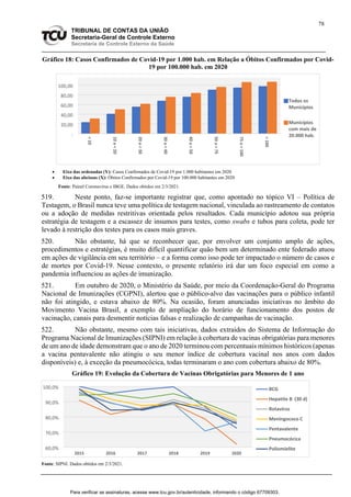 78
TRIBUNAL DE CONTAS DA UNIÃO
Secretaria-Geral de Controle Externo
Secretaria de Controle Externo da Saúde
Gráfico 18: Casos Confirmados de Covid-19 por 1.000 hab. em Relação a Óbitos Confirmados por Covid-
19 por 100.000 hab. em 2020
 Eixo das ordenadas (Y): Casos Confirmados de Covid-19 por 1.000 habitantes em 2020
 Eixo das abcissas (X): Óbitos Confirmados por Covid-19 por 100.000 habitantes em 2020
Fonte: Painel Coronavírus e IBGE. Dados obtidos em 2/3/2021.
519. Neste ponto, faz-se importante registrar que, como apontado no tópico VI – Política de
Testagem, o Brasil nunca teve uma política de testagem nacional, vinculada ao rastreamento de contatos
ou a adoção de medidas restritivas orientada pelos resultados. Cada município adotou sua própria
estratégia de testagem e a escassez de insumos para testes, como swabs e tubos para coleta, pode ter
levado à restrição dos testes para os casos mais graves.
520. Não obstante, há que se reconhecer que, por envolver um conjunto amplo de ações,
procedimentos e estratégias, é muito difícil quantificar quão bem um determinado ente federado atuou
em ações de vigilância em seu território – e a forma como isso pode ter impactado o número de casos e
de mortes por Covid-19. Nesse contexto, o presente relatório irá dar um foco especial em como a
pandemia influenciou as ações de imunização.
521. Em outubro de 2020, o Ministério da Saúde, por meio da Coordenação-Geral do Programa
Nacional de Imunizações (CGPNI), alertou que o público-alvo das vacinações para o público infantil
não foi atingido, e estava abaixo de 80%. Na ocasião, foram anunciadas iniciativas no âmbito do
Movimento Vacina Brasil, a exemplo de ampliação do horário de funcionamento dos postos de
vacinação, canais para desmentir notícias falsas e realização de campanhas de vacinação.
522. Não obstante, mesmo com tais iniciativas, dados extraídos do Sistema de Informação do
Programa Nacional de Imunizações (SIPNI) em relação à cobertura de vacinas obrigatórias para menores
de um ano de idade demonstram que o ano de 2020 terminou com percentuais mínimos históricos (apenas
a vacina pentavalente não atingiu o seu menor índice de cobertura vacinal nos anos com dados
disponíveis) e, à exceção da pneumocócica, todas terminaram o ano com cobertura abaixo de 80%.
Gráfico 19: Evolução da Cobertura de Vacinas Obrigatórias para Menores de 1 ano
Fonte: SIPNI. Dados obtidos em 2/3/2021.
-
20,00
40,00
60,00
80,00
100,00 <
10
10
a
<
20
20
a
<
30
30
a
<
40
40
a
<
50
50
a
<
75
75
a
<
100
>
100
Todos os
Municípios
Municípios
com mais de
20.000 hab.
60,0%
70,0%
80,0%
90,0%
100,0%
2015 2016 2017 2018 2019 2020
BCG
Hepatite B (30 d)
Rotavírus
Meningococo C
Pentavalente
Pneumocócica
Poliomielite
Para verificar as assinaturas, acesse www.tcu.gov.br/autenticidade, informando o código 67709303.
 