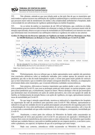 81
TRIBUNAL DE CONTAS DA UNIÃO
Secretaria-Geral de Controle Externo
Secretaria de Controle Externo da Saúde
532. Não obstante, entende-se que essa relação pode se dar pelo fato de que os municípios que
mais tendem a aplicar recursos nas subfunções de vigilância epidemiológica e sanitária serem os mesmos
que possuem maior rede de atendimento em média e alta complexidade ambulatorial e hospitalar, dada
a necessidade de um subsistema de vigilância epidemiológica no âmbito hospitalar.
533. Ao se retirar da análise os municípios de até 100 mil habitantes, que, conforme já citado,
historicamente possuem maiores dificuldades em alimentar os dados do Siops e possuem menor rede de
atenção especializada, observa-se que as taxas de mortalidade em 2020 tenderam a ser menores nos entes
que informaram mais investimentos nas subfunções relativas à vigilância em saúde no ano anterior.
Gráfico 23: Dispersão dos Recursos Aplicados em Vigilância em Saúde em 2019 nos Municípios com Mais
de 100.000 Habitantes em Relação às Taxas Médias de Mortalidade por Covid-19 em 2020
 Eixo das ordenadas (Y): Taxas Médias de Mortalidade por Covid-19 em 2020 por 100.000 habitantes
 Eixo das abcissas (X): Recursos Per Capita Aplicados em Vigilância em Saúde em 2019
Fonte: Siops, Painel Coronavírus e IBGE. Dados obtidos em 2/3/2021.
Análise
534. Preliminarmente, deve-se reforçar que os dados apresentados neste capítulo não permitem
tirar conclusões definitivas sobre as tendências indicadas, pois cuidam apenas do primeiro ano da
pandemia, que não se deu de modo homogêneo no país, e existe uma gama muito grande de variáveis
que se inter-relacionam e que os modelos nem sempre conseguem detectá-las. Ademais, as comparações
priorizaram dados entre municípios, que vivenciam diferentes realidades socioeconômicas.
535. Sem prejuízo, obtiveram-se insumos importantes que podem ajudar o país a melhor lidar
com a pandemia de Covid-19, caso essa se prolongue ainda por mais tempo, ou mesmo preparar o país
para outras pandemias que, eventualmente, surjam no futuro. Merece destaque o fato de que municípios
que destinaram mais investimentos em ações de caráter preventivo, tais como em equipes de saúde da
família, no fortalecimento da atenção básica e em ações de vigilância, em regra, apresentaram menores
taxas de mortalidade por Covid-19.
536. No que tange à atenção especializada, mostrou-se indiscutível a importância dos hospitais
na organização da rede de assistência para pacientes com Covid-19. Não obstante, apresentaram-se
indicativos de que tais unidades devem ter grande preocupação com protocolos de segurança para evitar
a disseminação do vírus entre profissionais, prestadores de serviços e demais pacientes, sob o risco de
se expor toda a comunidade em que estão inseridos ao risco de contágio e, consequente, mortalidade por
Covid-19.
537. Atualmente, a maior parte dos esforços do Ministério da Saúde estão concentrados na
disponibilização de leitos para pacientes com Covid-19, nos processos de aquisição e distribuição de
vacinas, bem como em transferências de recursos para os entes subnacionais. Os elementos aqui trazidos
indicam que cuidados básicos e preventivos também podem ter um impacto positivo, a um baixo custo,
sobre a pandemia, em especial, na hipótese de que ela se prolongue por mais tempo.
538. Dado esse contexto, entendeu-se válido recomendar ao Ministério da Saúde, com
0,00
50,00
100,00
150,00
200,00
250,00
R$ 0,00 R$ 10,00 R$ 20,00 R$ 30,00 R$ 40,00 R$ 50,00 R$ 60,00 R$ 70,00 R$ 80,00 R$ 90,00 R$ 100,00
Para verificar as assinaturas, acesse www.tcu.gov.br/autenticidade, informando o código 67709303.
 