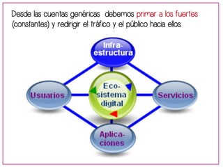 Desde las cuentas genéricas debemos primar a los fuertes 
(constantes) y redirigir el tráfico y el público hacia ellos. 
 