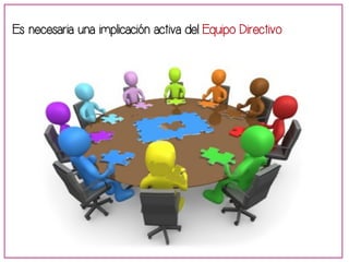 Es necesaria una implicación activa del Equipo Directivo 
 
