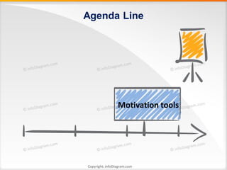 Agenda Line




                 Motivation tools




Copyright: infoDiagram.com
 