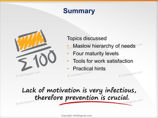 Summary


                 Topics discussed
                 • Maslow hierarchy of needs
                 • Four maturity levels
                 • Tools for work satisfaction
                 • Practical hints



Lack of motivation is very infectious,
    therefore prevention is crucial.

             Copyright: infoDiagram.com
 