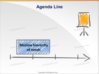 Agenda Line




Maslow hierarchy
    of needs




          Copyright: infoDiagram.com
 