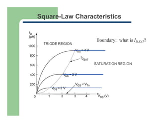 Square-Law Characteristics
Boundary: what is ID,SAT?
TRIODE REGION
SATURATION REGION
 