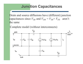 Junction Capacitances
Drain and source diffusions have (different) junction
capacitances since VSB and VDB = VSB+ VDS aren’t
the same
Complete model (without interconnects)
 