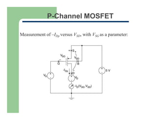 P-Channel MOSFET
Measurement of –IDp versus VSD, with VSG as a parameter:
 