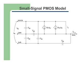 Small-Signal PMOS Model
 