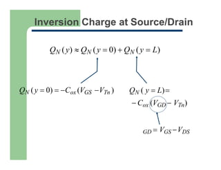 Inversion Charge at Source/Drain
QN (y)  QN (y  0)  QN (y  L)
QN (y  0)  Cox (VGS VTn ) QN ( y  L)
 Cox (VGD  VTn)
GD  VGS VDS
 