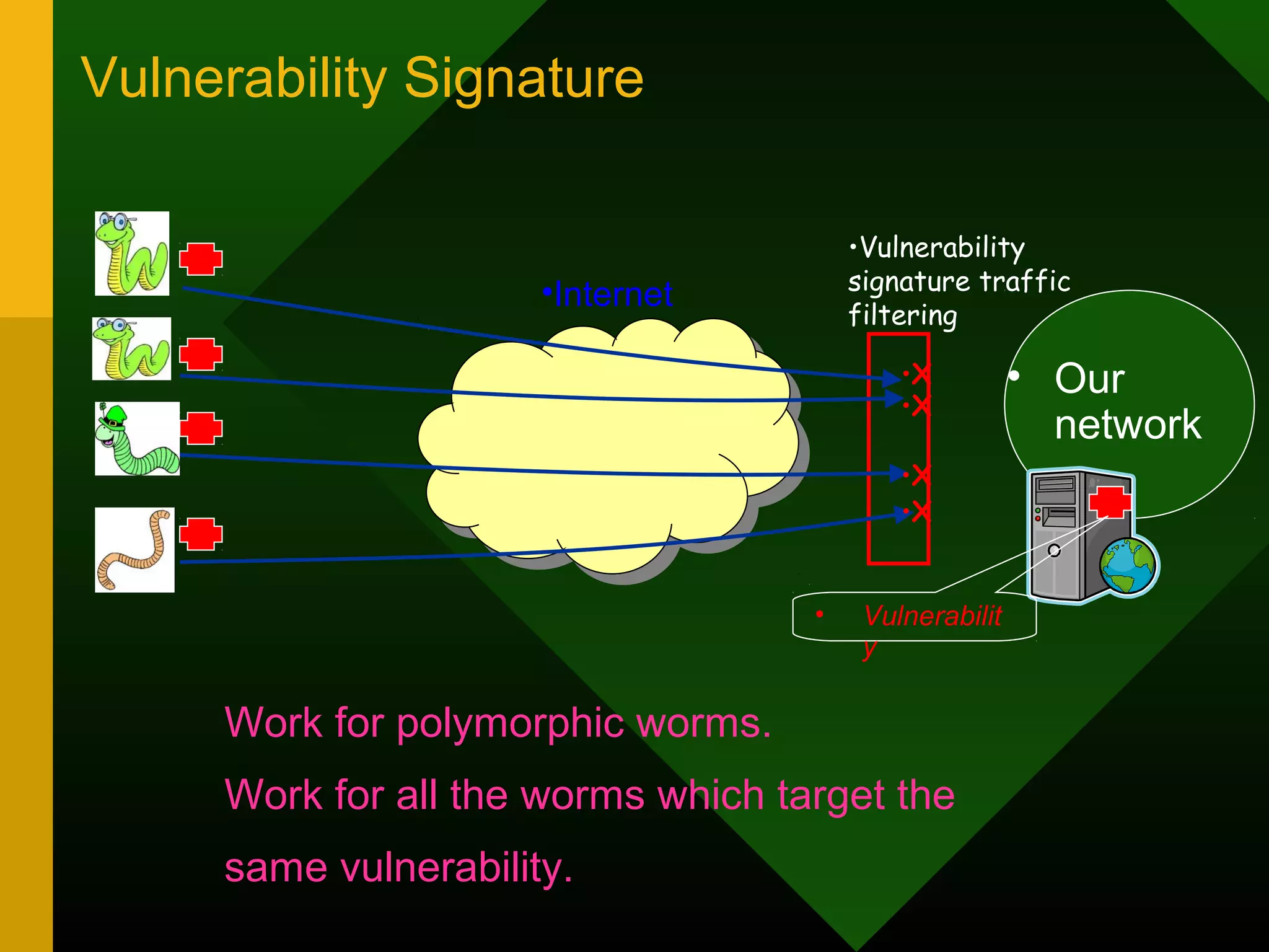 Vulnerability Signature
Work for polymorphic worms.
Work for all the worms which target the
same vulnerability.
•Vulnerability
signature traffic
filtering
•Internet
•X
•X
• Our
network
• Vulnerabilit
y
•X
•X
 