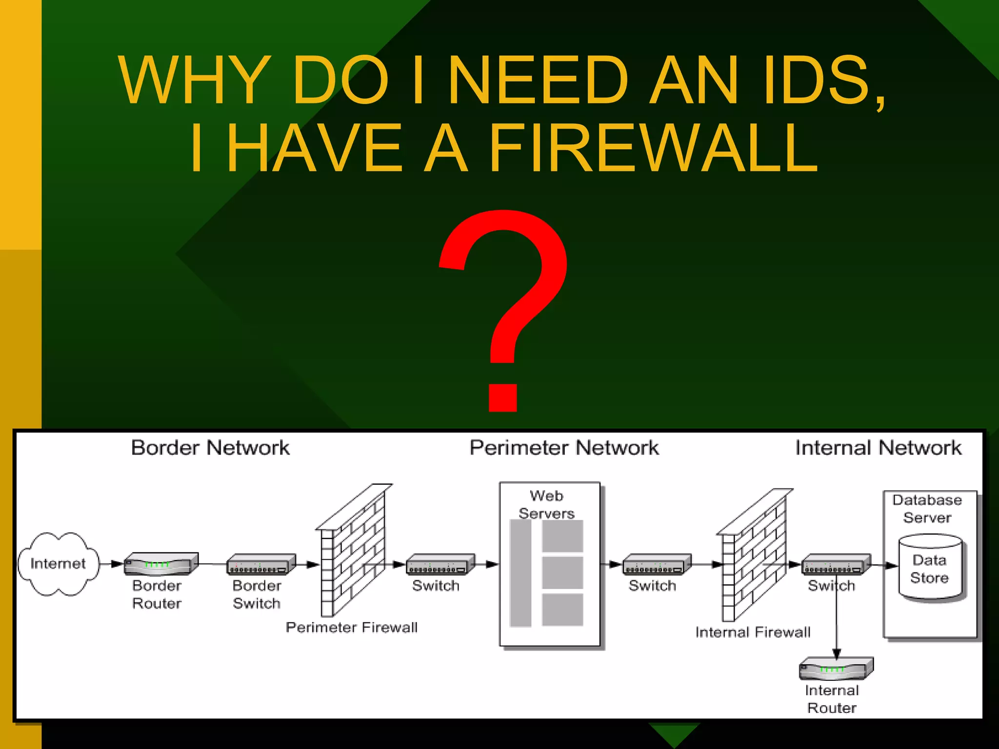 WHY DO I NEED AN IDS,
I HAVE A FIREWALL
?
 