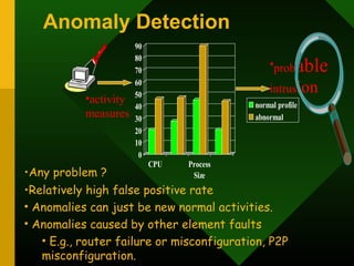 Anomaly Detection
•activity
measures
0
10
20
30
40
50
60
70
80
90
CPU Process
Size
normal profile
abnormal
•probable
intrusion
•Relatively high false positive rate
• Anomalies can just be new normal activities.
• Anomalies caused by other element faults
• E.g., router failure or misconfiguration, P2P
misconfiguration.
•Any problem ?
 