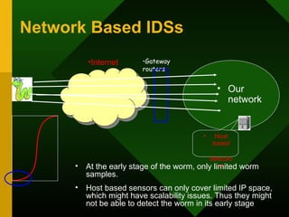 Network Based IDSs
• At the early stage of the worm, only limited worm
samples.
• Host based sensors can only cover limited IP space,
which might have scalability issues. Thus they might
not be able to detect the worm in its early stage
•Gateway
routers
•Internet
• Our
network
• Host
based
detectio
n
 