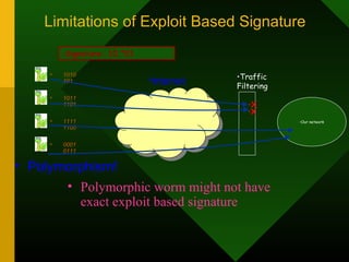 Limitations of Exploit Based Signature
• 1010
101
• 1011
1101
• 1111
1100
• 0001
0111
•Our network
•Traffic
Filtering
•Internet
•Signature: 10.*01
•X
•X
• Polymorphic worm might not have
exact exploit based signature
• Polymorphism!
 