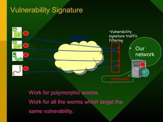 Vulnerability Signature
Work for polymorphic worms.
Work for all the worms which target the
same vulnerability.
•Vulnerability
signature traffic
filtering
•Internet
•X
•X
• Our
network
• Vulnerabilit
y
•X
•X
 