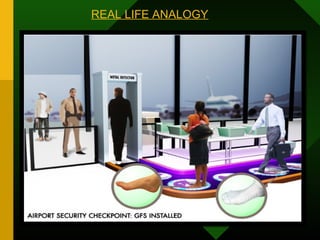 REAL LIFE ANALOGY
 