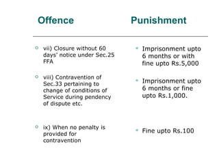 Offence Punishment
 vii) Closure without 60
days’ notice under Sec.25
FFA
 viii) Contravention of
Sec.33 pertaining to
change of conditions of
Service during pendency
of dispute etc.
 ix) When no penalty is
provided for
contravention
 Imprisonment upto
6 months or with
fine upto Rs.5,000
 Imprisonment upto
6 months or fine
upto Rs.1,000.
 Fine upto Rs.100
 