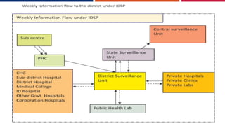 Transforming Comprehensive Healthcare in India
11
 