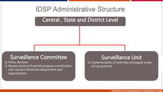 Transforming Comprehensive Healthcare in India
IDSP Administrative Structure
Central , State and District Level
Surveillance Committee
 Policy decision
 Review physical financial progress coordination
with relevant Ministries department and
organizations
Surveillance Unit
 Implementation of activities envisaged under
the programme
 
