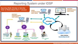 Transforming Comprehensive Healthcare in India
Reporting System under IDSP
Reporting Week: Monday to Saturday
Total: 52 Weeks (Starts from 1st January)
 