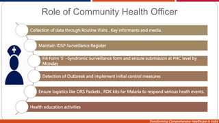 Transforming Comprehensive Healthcare in India
Role of Community Health Officer
Collection of data through Routine Visits , Key informants and media.
Maintain IDSP Surveillance Register
Fill Form ‘S’ –Syndromic Surveillance form and ensure submission at PHC level by
Monday
Detection of Outbreak and implement initial control measures
Ensure logistics like ORS Packets , RDK kits for Malaria to respond various heath events.
Health education activities
 