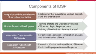 Transforming Comprehensive Healthcare in India
Components of IDSP
• Establishment of surveillance units at Central ,
State and District level
Integration and decentralization
of surveillance activities
• Training of State and District Surveillance
Officer and Rapid Response team
• Training of Medical and Paramedical staff
Human Resource Development
• For collection , collation ,compilation ,analysis
and dissemination of Data
Information Communication
Technology
• Prevention ,Control and surveillance of Diseases
• Public Health preparedness and Response
Strengthen Public health
Laboratories
 