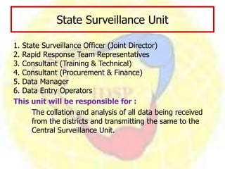 State Surveillance Unit
1. State Surveillance Officer (Joint Director)
2. Rapid Response Team Representatives
3. Consultant (Training & Technical)
4. Consultant (Procurement & Finance)
5. Data Manager
6. Data Entry Operators
This unit will be responsible for :
The collation and analysis of all data being received
from the districts and transmitting the same to the
Central Surveillance Unit.
 