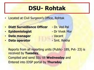 DSU- Rohtak
• Located at Civil Surgeon’s Office, Rohtak
• Distt Surveillance Officer - Dr. Ved Pal
• Epidemiologist - Dr Vivek Mor
• Data manager - Vacant
• Data operator - Smt. Rekha
Reports from all reporting units (Public- 189, Pvt- 23) is
received by Tuesday,
Compiled and send SSU till Wednesday and
Entered into IDSP portal by Thursday
 