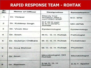 RAPID RESPONSE TEAM - ROHTAK
 
