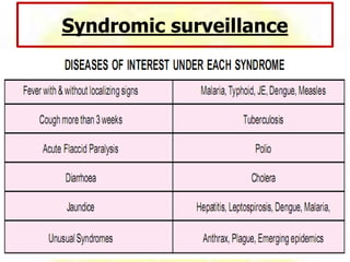 Syndromic surveillance
 