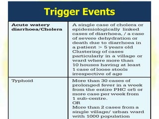 Trigger Events
 