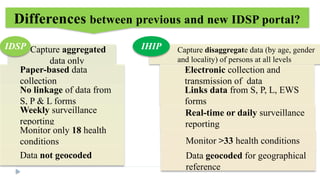 idsp-ihip Dr Jyotshna-1.pptx IMS&SUM Hospital | PPTX