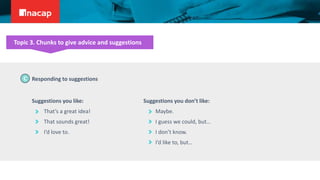 Responding to suggestions
Suggestions you like:
That’s a great idea!
That sounds great!
I’d love to.
Suggestions you don’t like:
Maybe.
I guess we could, but…
I don’t know.
I’d like to, but…
C
Topic 3. Chunks to give advice and suggestions
 