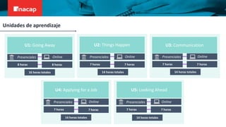 U1: Going Away U2: Things Happen
U4: Applying for a Job U5: Looking Ahead
Presenciales Online
8 horas 8 horas
Presenciales Online
7 horas 7 horas
Presenciales Online
7 horas 7 horas
Presenciales Online
7 horas 7 horas
14 horas totales
16 horas totales
14 horas totales 14 horas totales
U3: Communication
Presenciales Online
7 horas 7 horas
14 horas totales
Unidades de aprendizaje
 