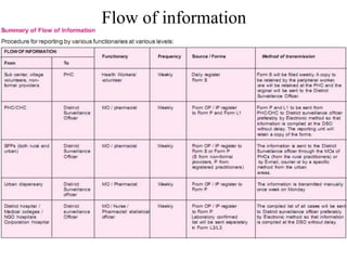 Flow of information
 