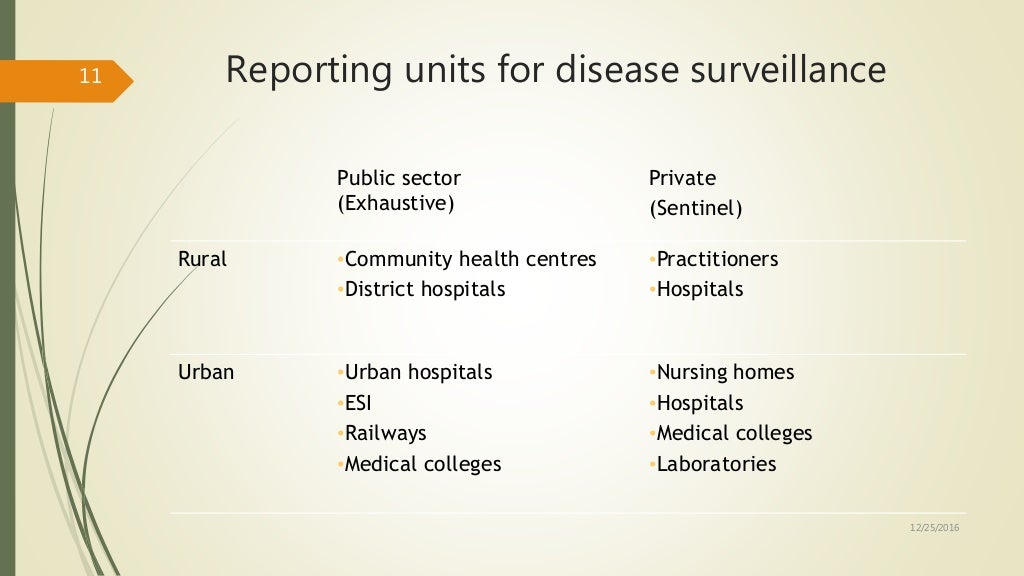 Integrated Disease Surveillance Project (IDSP)