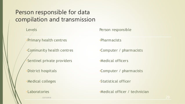 idsp in p form Surveillance Integrated Project (IDSP) Disease