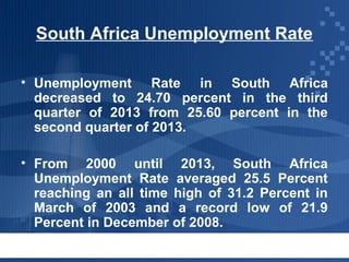 South Africa Unemployment Rate
• Unemployment Rate in South Africa
decreased to 24.70 percent in the third
quarter of 2013 from 25.60 percent in the
second quarter of 2013.
• From 2000 until 2013, South Africa
Unemployment Rate averaged 25.5 Percent
reaching an all time high of 31.2 Percent in
March of 2003 and a record low of 21.9
Percent in December of 2008.

 