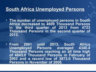 South Africa Unemployed Persons
• The number of unemployed persons in South
Africa decreased to 4609 Thousand Persons
in the third quarter of 2013 from 4723
Thousand Persons in the second quarter of
2013.
• From 2001 until 2013, South Africa
Unemployed Persons averaged 4340.4
Thousand Persons reaching an all time high
of 4843.0 Thousand Persons in February of
2003 and a record low of 3873.0 Thousand
Persons in November of 2008.

 