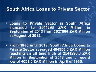 South Africa Loans to Private Sector
• Loans to Private Sector in South Africa
increased to 2544296 ZAR Million in
September of 2013 from 2527860 ZAR Million
in August of 2013.
• From 1965 until 2013, South Africa Loans to
Private Sector averaged 484950.6 ZAR Million
reaching an all time high of 2544296.0 ZAR
Million in September of 2013 and a record
low of 4051.0 ZAR Million in April of 1966.

 
