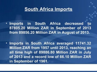 South Africa Imports
• Imports in South Africa decreased to
87805.20 Million ZAR in September of 2013
from 89856.20 Million ZAR in August of 2013.
• Imports in South Africa averaged 11741.32
Million ZAR from 1957 until 2013, reaching an
all time high of 89886.80 Million ZAR in July
of 2013 and a record low of 66.10 Million ZAR
in September of 1961.

 