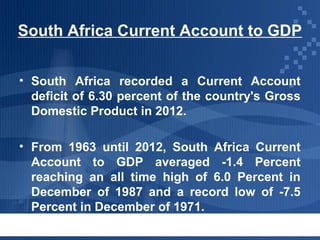 South Africa Current Account to GDP
• South Africa recorded a Current Account
deficit of 6.30 percent of the country's Gross
Domestic Product in 2012.
• From 1963 until 2012, South Africa Current
Account to GDP averaged -1.4 Percent
reaching an all time high of 6.0 Percent in
December of 1987 and a record low of -7.5
Percent in December of 1971.

 