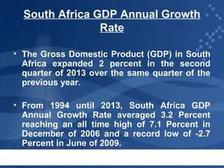South Africa GDP Annual Growth
Rate
• The Gross Domestic Product (GDP) in South
Africa expanded 2 percent in the second
quarter of 2013 over the same quarter of the
previous year.
• From 1994 until 2013, South Africa GDP
Annual Growth Rate averaged 3.2 Percent
reaching an all time high of 7.1 Percent in
December of 2006 and a record low of -2.7
Percent in June of 2009.

 