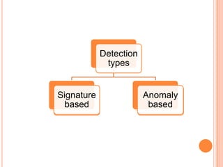 Watch for violations of protocols and unusual connection patterns