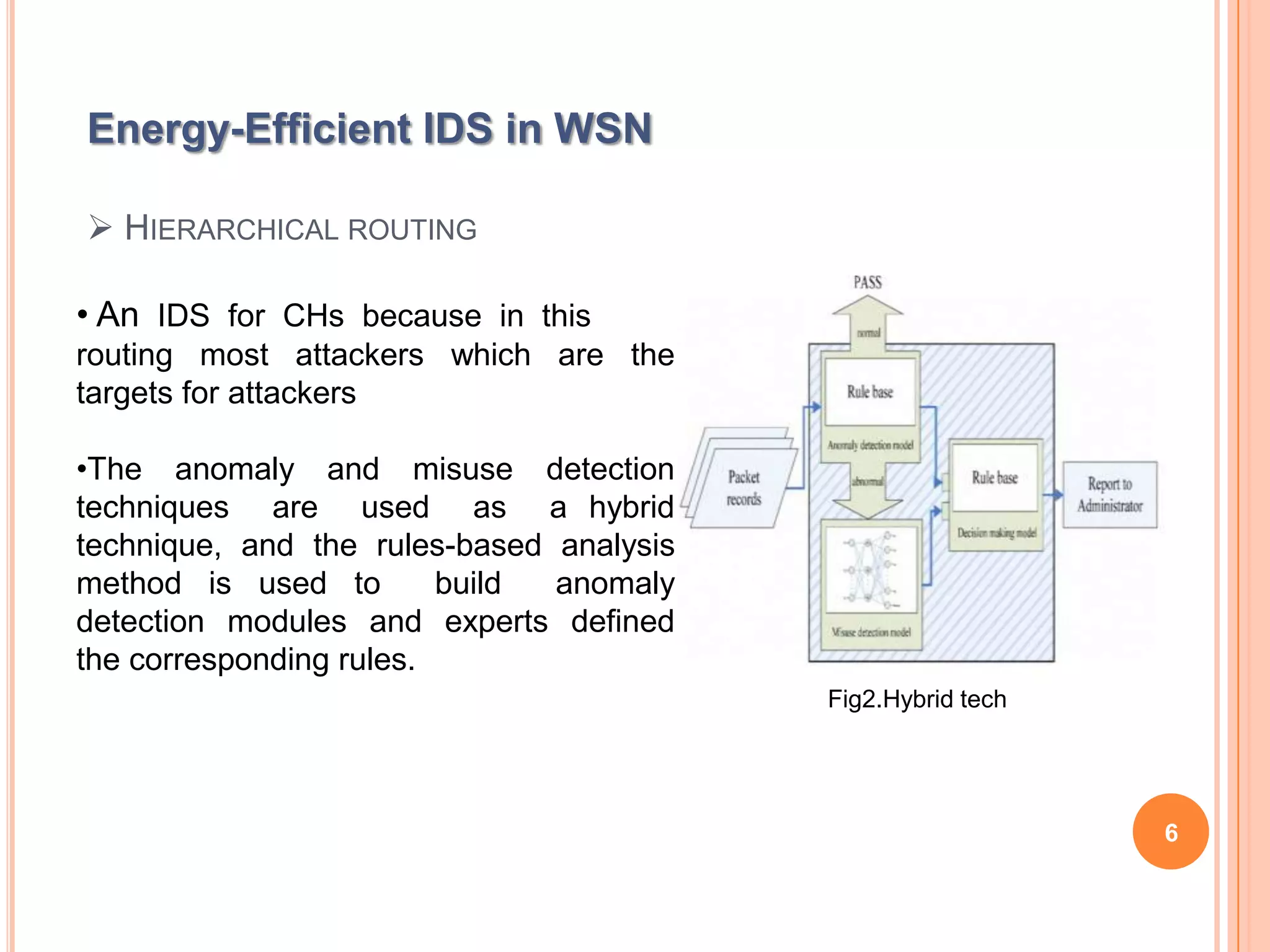 Energy-Efficient IDS in WSN

 HIERARCHICAL ROUTING

• An IDS for CHs because in this
routing most attackers which are the
targets for attackers

•The anomaly and misuse detection
techniques are used as a hybrid
technique, and the rules-based analysis
method is used to        build anomaly
detection modules and experts defined
the corresponding rules.
                                          Fig2.Hybrid tech




                                                             6
 