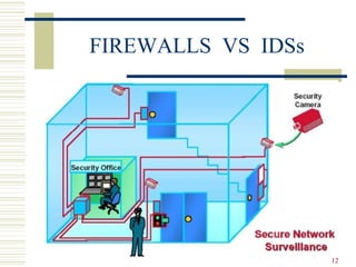 12
FIREWALLS VS IDSs
 