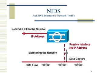 16
NIDS
PASSIVE Interface to Network Traffic
 